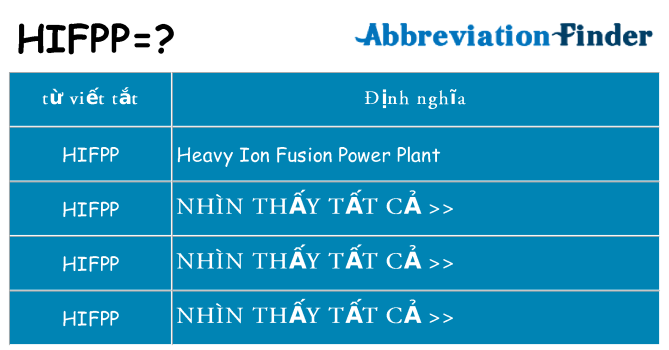 hifpp hiện những gì đứng cho