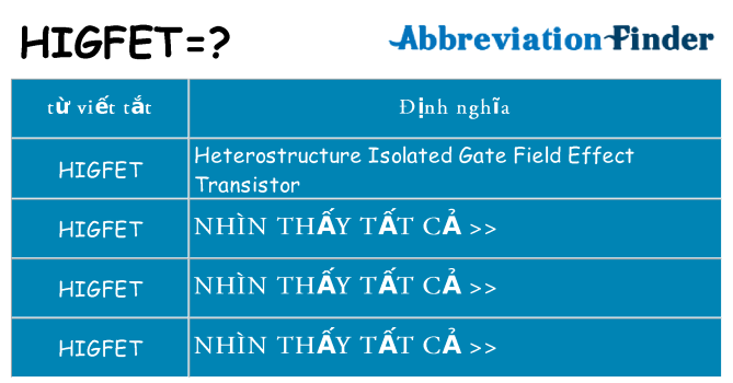 higfet hiện những gì đứng cho