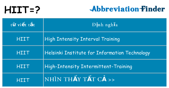 hiit hiện những gì đứng cho