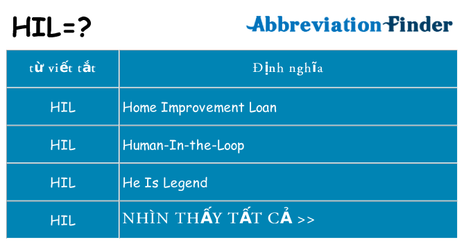 hil hiện những gì đứng cho