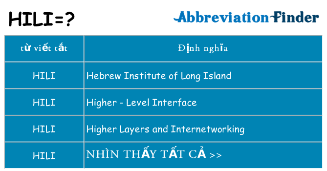 hili hiện những gì đứng cho