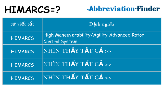 himarcs hiện những gì đứng cho