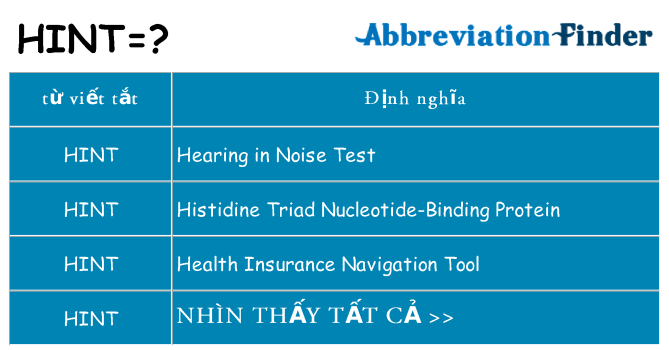 hint hiện những gì đứng cho