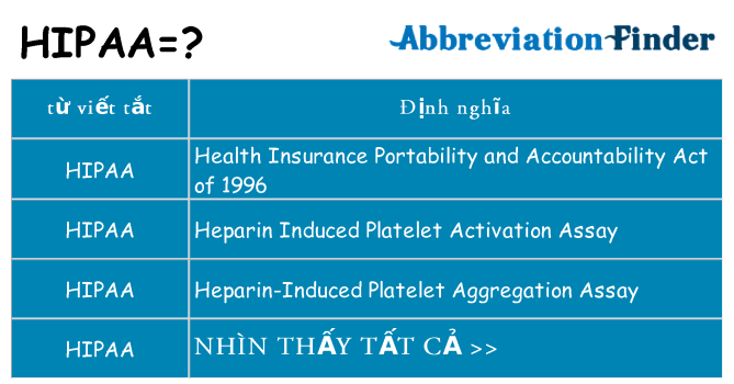 hipaa hiện những gì đứng cho