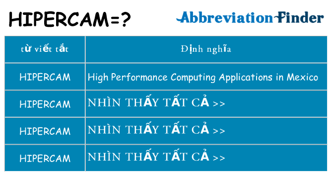 hipercam hiện những gì đứng cho