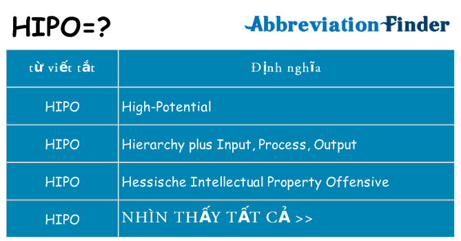hipo hiện những gì đứng cho