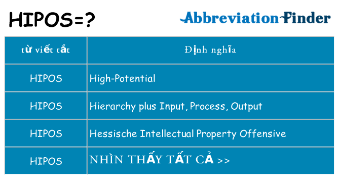 hipos hiện những gì đứng cho