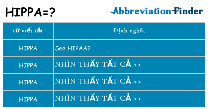 hippa hiện những gì đứng cho