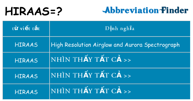 hiraas hiện những gì đứng cho