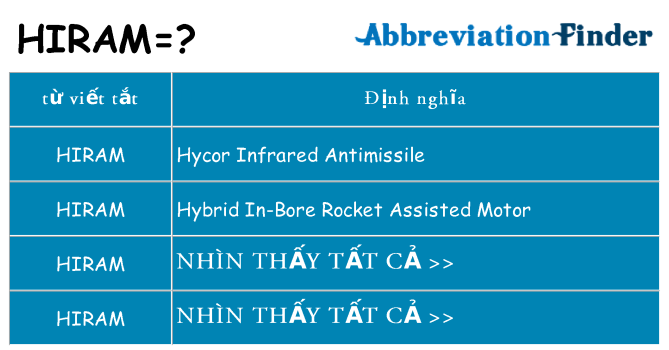 hiram hiện những gì đứng cho