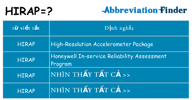 hirap hiện những gì đứng cho