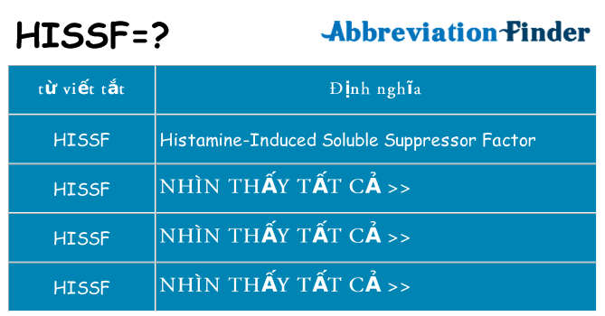 hissf hiện những gì đứng cho