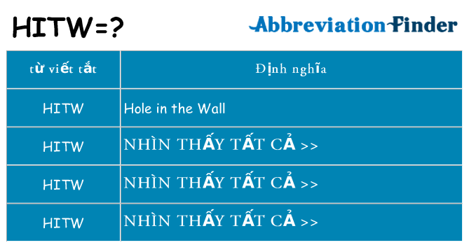 hitw hiện những gì đứng cho