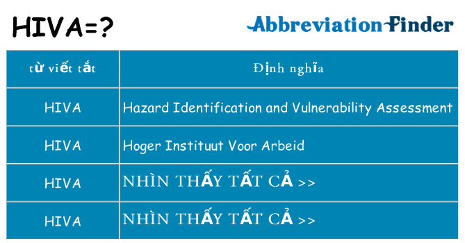 hiva hiện những gì đứng cho
