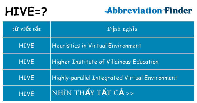 hive hiện những gì đứng cho