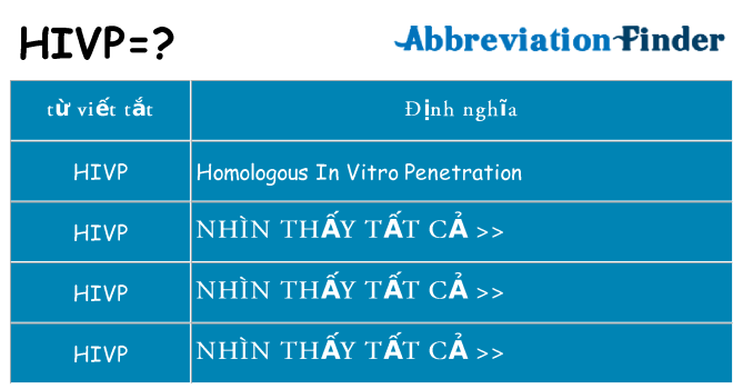 hivp hiện những gì đứng cho