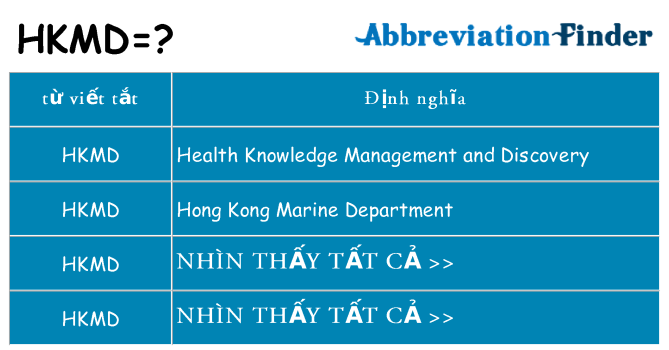 hkmd hiện những gì đứng cho