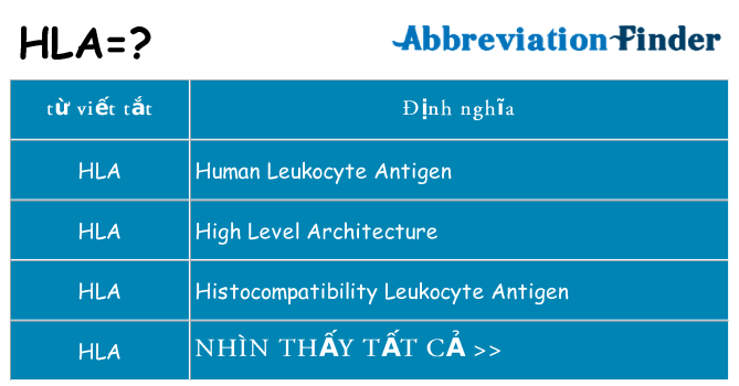 hla hiện những gì đứng cho