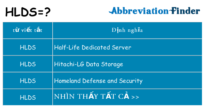 hlds hiện những gì đứng cho