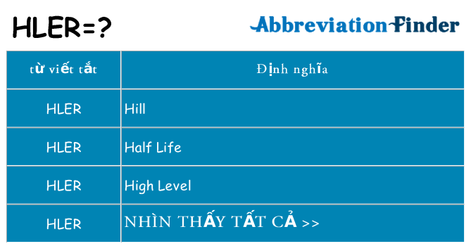 hler hiện những gì đứng cho