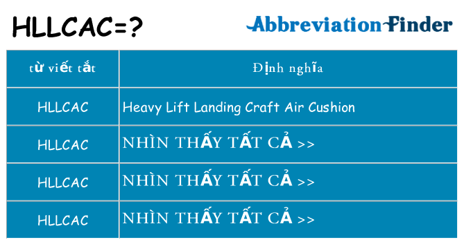 hllcac hiện những gì đứng cho
