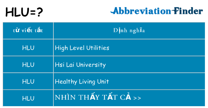 hlu hiện những gì đứng cho