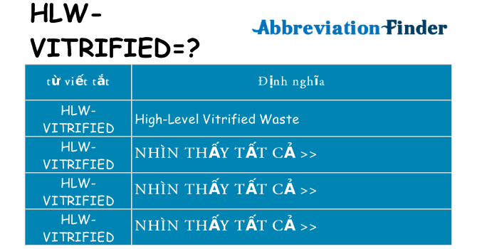 hlw-vitrified hiện những gì đứng cho