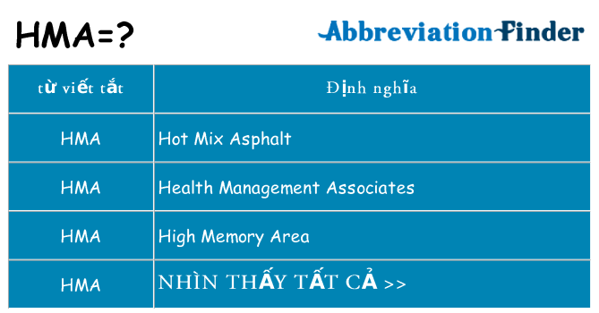 hma hiện những gì đứng cho