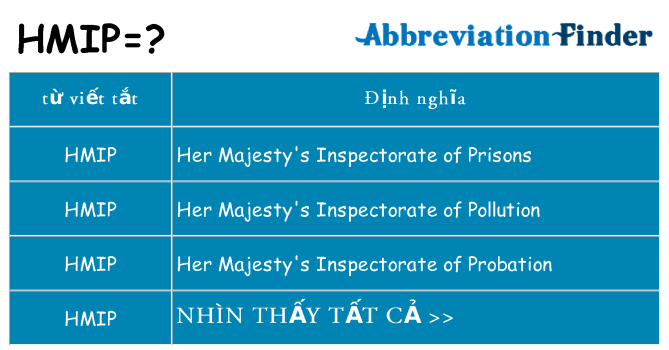 hmip hiện những gì đứng cho
