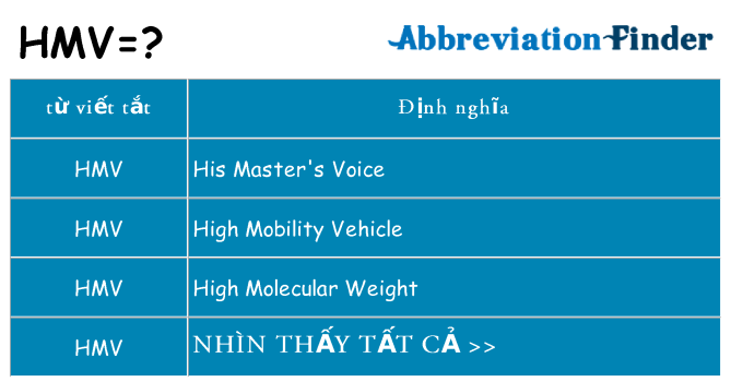 hmv hiện những gì đứng cho