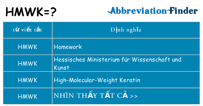 hmwk hiện những gì đứng cho