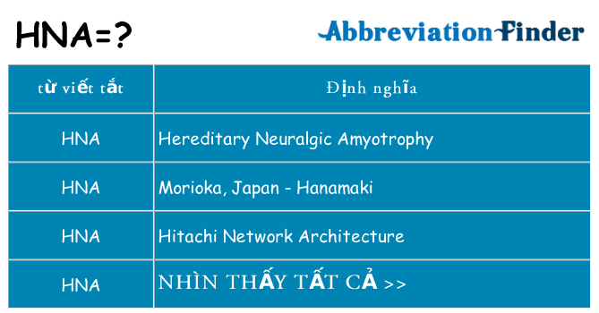 hna hiện những gì đứng cho
