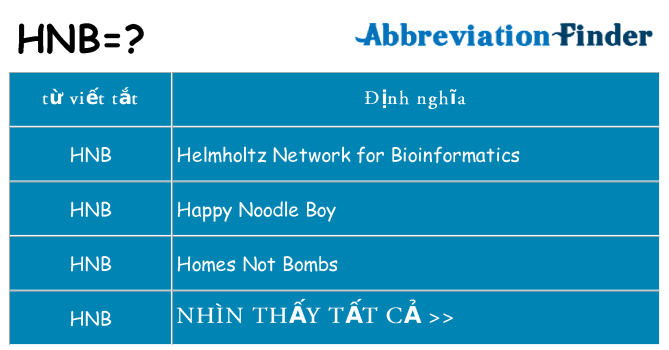 hnb hiện những gì đứng cho