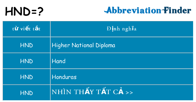 hnd hiện những gì đứng cho