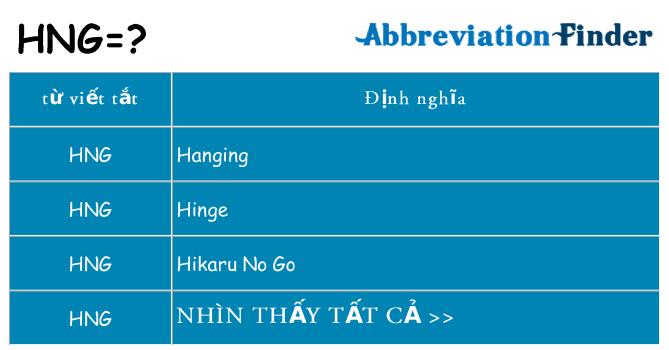 hng hiện những gì đứng cho