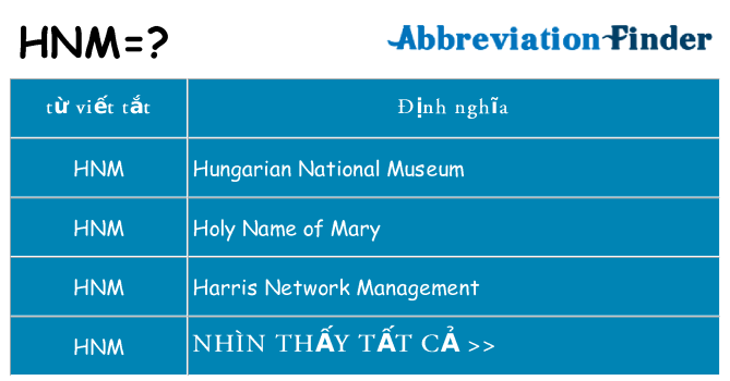 hnm hiện những gì đứng cho