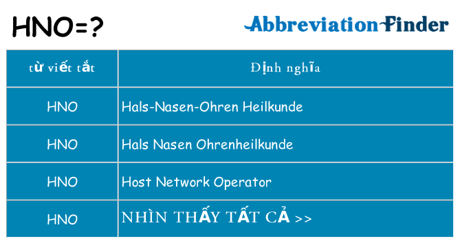 hno hiện những gì đứng cho