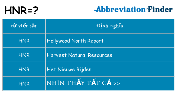 hnr hiện những gì đứng cho