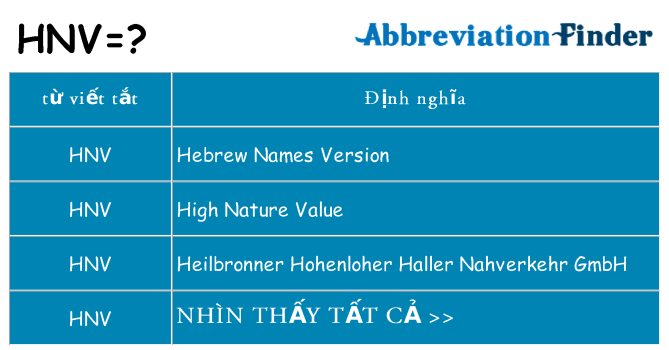 hnv hiện những gì đứng cho
