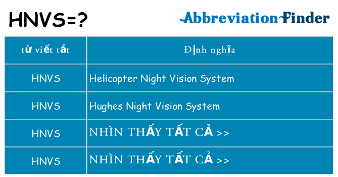 hnvs hiện những gì đứng cho