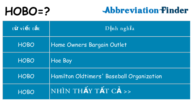 hobo hiện những gì đứng cho