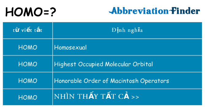 homo hiện những gì đứng cho