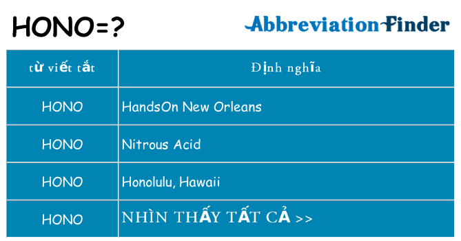 hono hiện những gì đứng cho