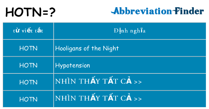 hotn hiện những gì đứng cho