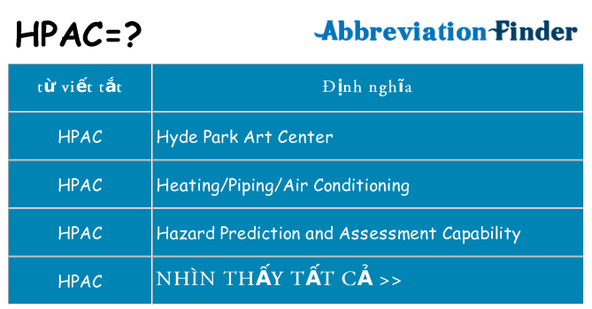 hpac hiện những gì đứng cho