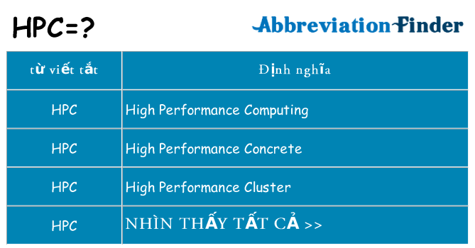 hpc hiện những gì đứng cho