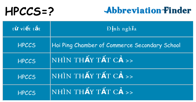 hpccs hiện những gì đứng cho