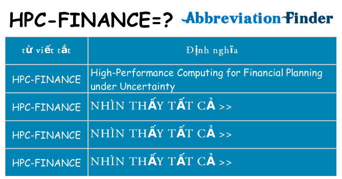 hpc-finance hiện những gì đứng cho
