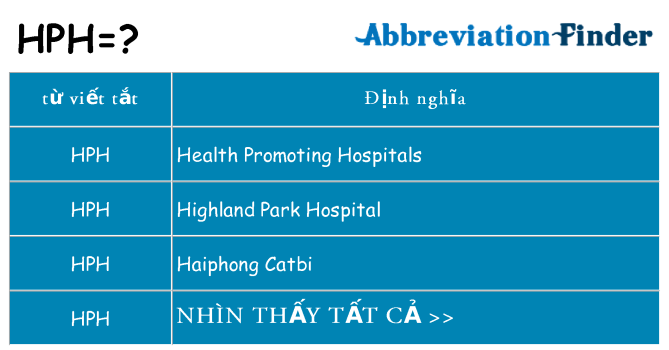 hph hiện những gì đứng cho