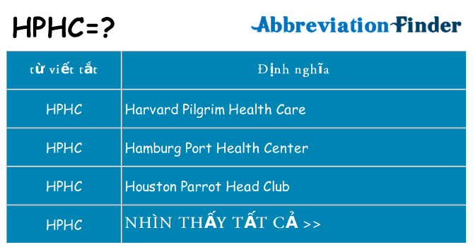 hphc hiện những gì đứng cho